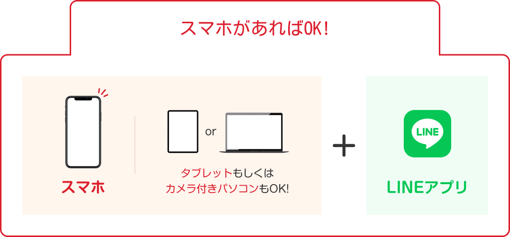 スマホがあればOK!
